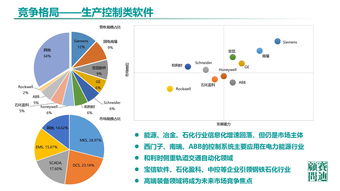 《中國工業軟件發展白皮書（2019）》發布 2021年市場規模預計突破2600億，人工智能應用軟件開發成新引擎