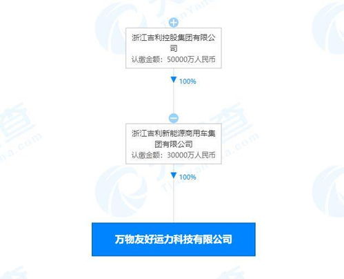 吉利新能源布局人工智能應用軟件開發(fā)，加速智能化轉(zhuǎn)型