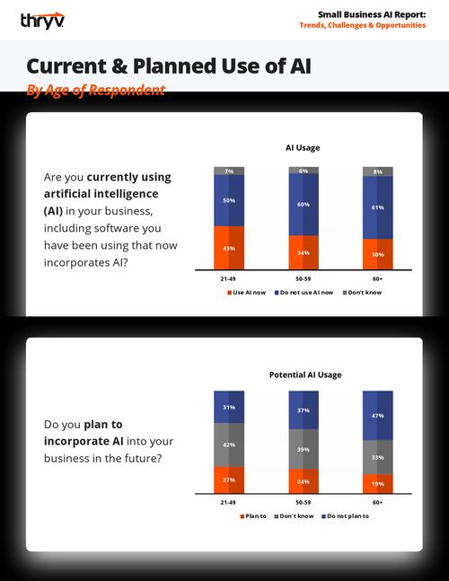 2024年小企業AI報告 Thryv引領智能應用浪潮